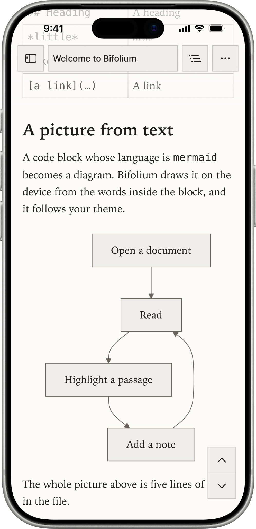 Bifolium's Paper reader on iPhone rendering a Mermaid flowchart from opening a document to adding a note